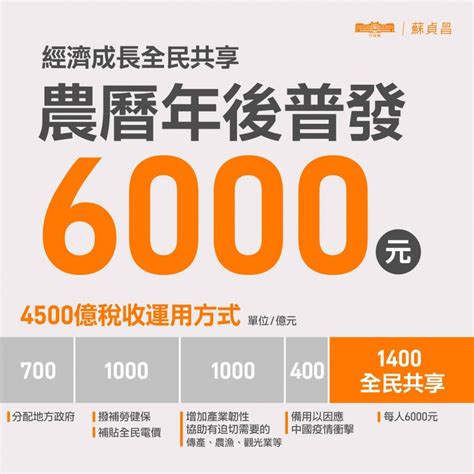 普發現金 2.0|普發6000元4/11起開放「登記2.0」 當天18時前登記無。